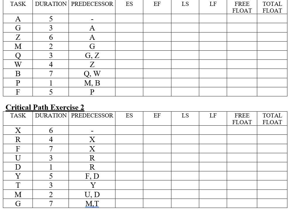  TASK DURATION | PREDECESSOR ES EF LS LF FREE TOTAL FLOAT