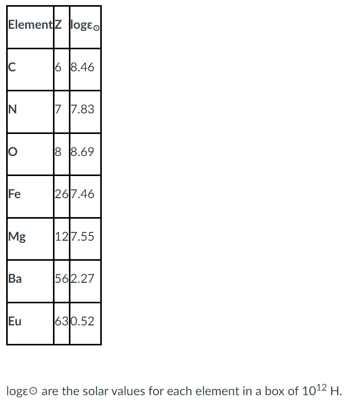 Please show your work.Common (or Useful) Information :The Sun's surface gravity (log