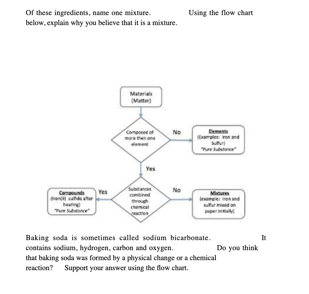 Of these ingredients, name one mixture. Using the flow chart below,