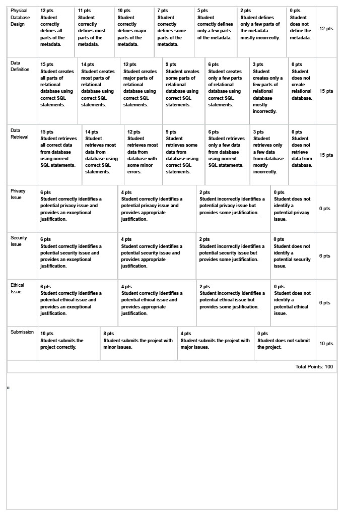docx Attempts 0 Allowed Attempts 3 Available Dec 6 at 12am -