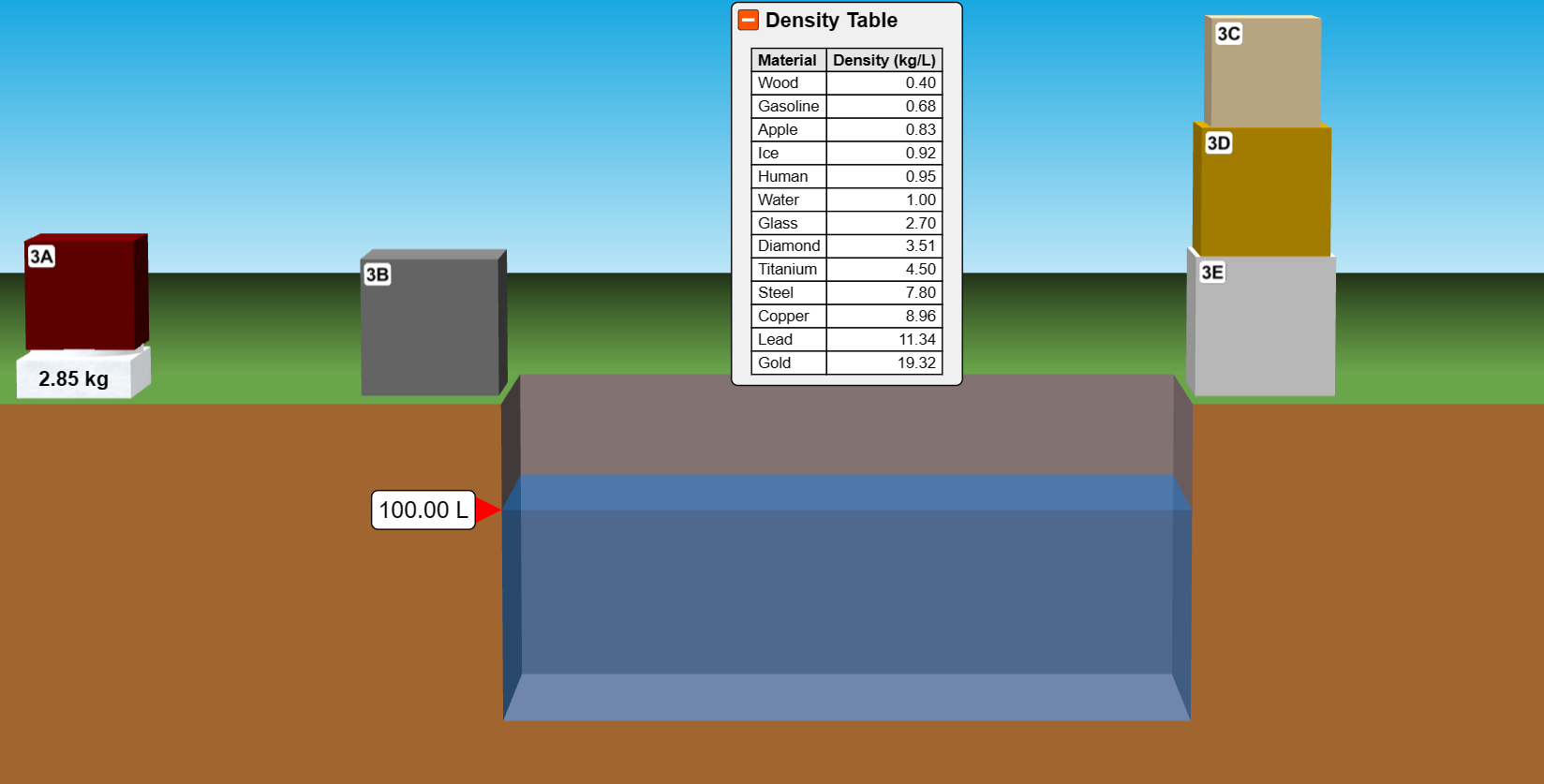 Need help with physics. - Density Table 3C Material Density (kg/L) Wood