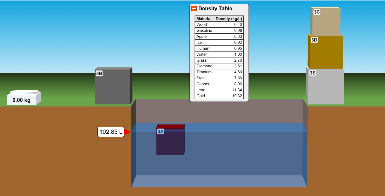 0.40 Gasoline 0.68 Apple 0.83 3D Ice 0.92 Human 0.95 Water 1.00
