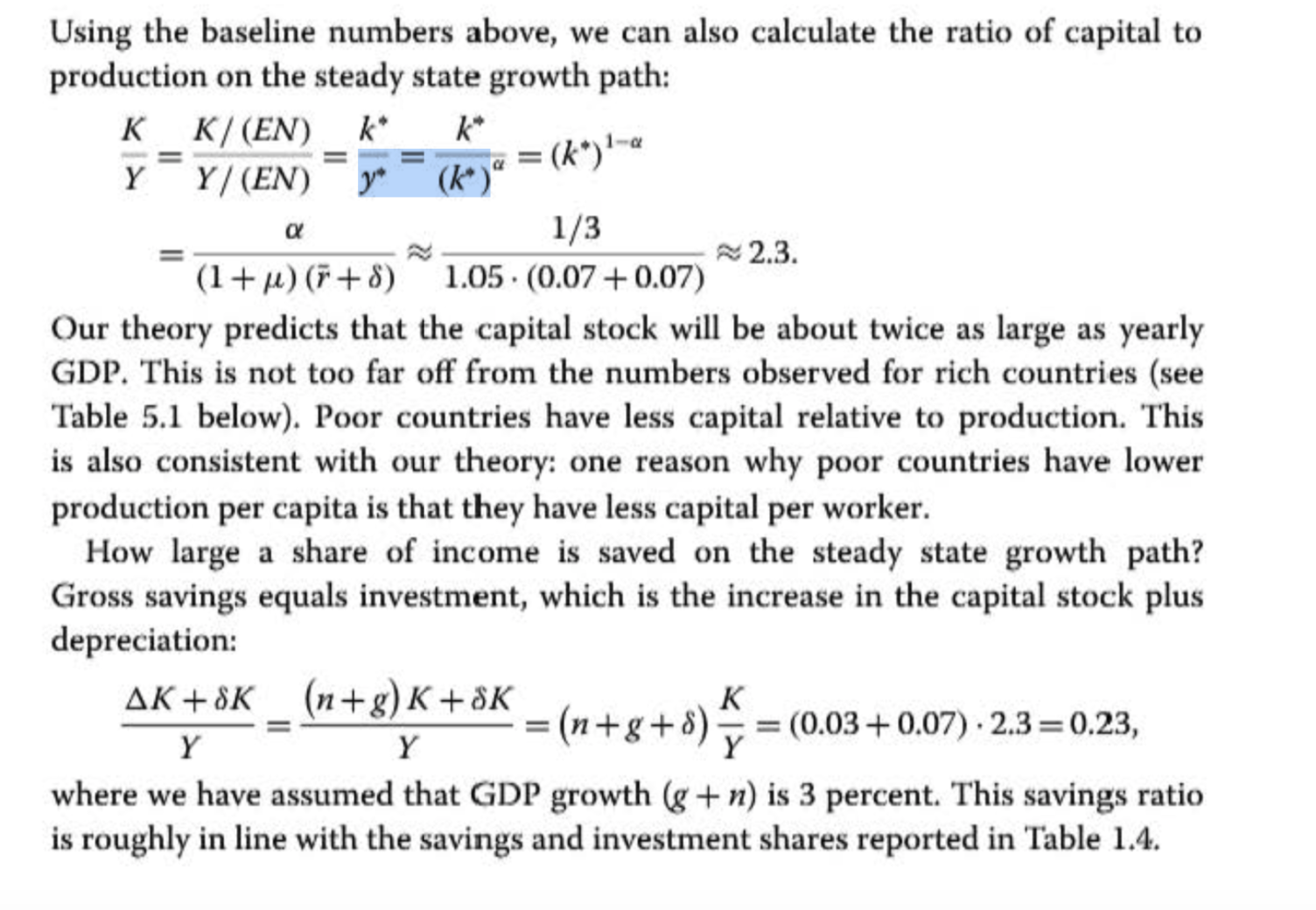 How did the y* changes into (k*)^alpha ? Please do try, i