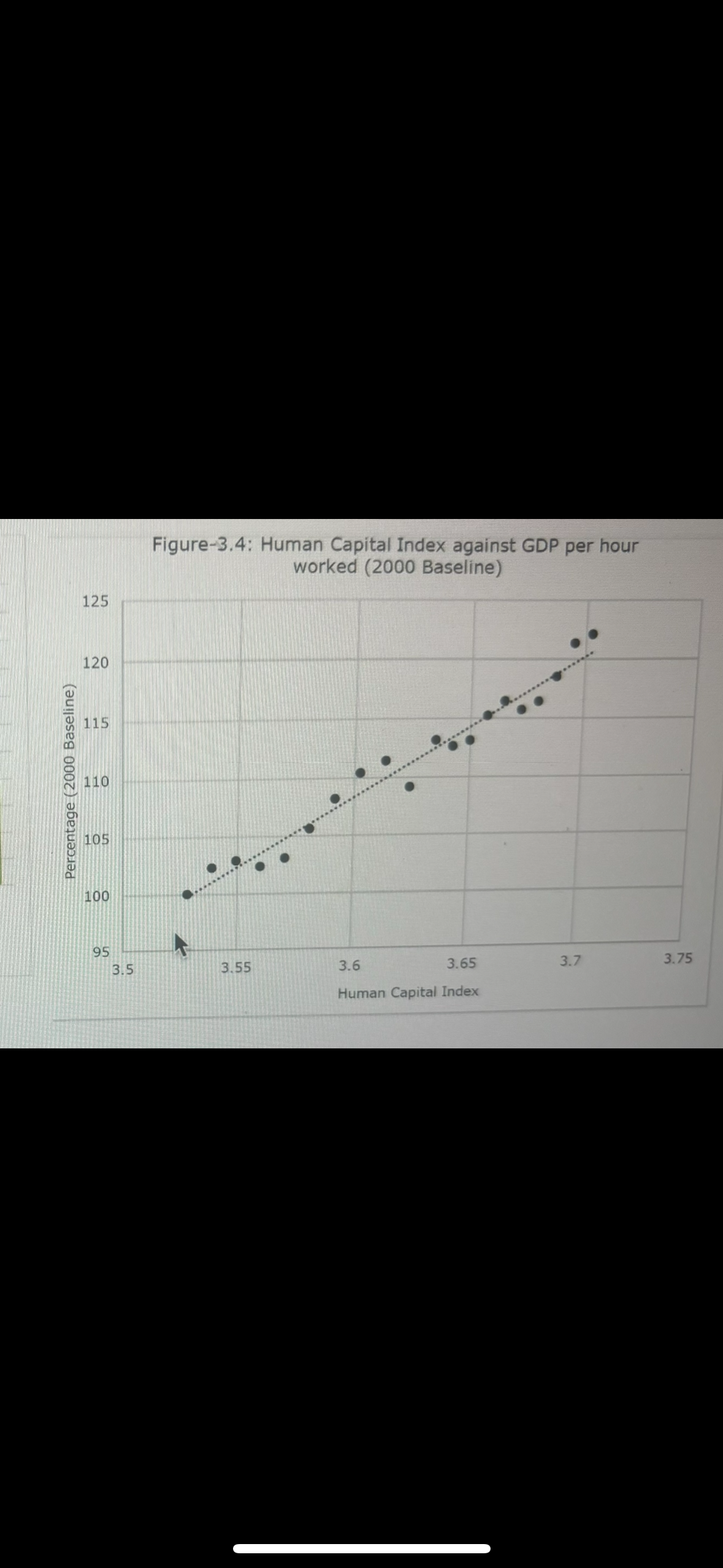 Your task: Make a well written piece on Economic growth, productivity