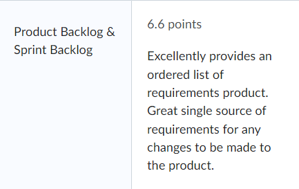 Product Backlog & 6.6 points Sprint Backlog Excellently provides an ordered