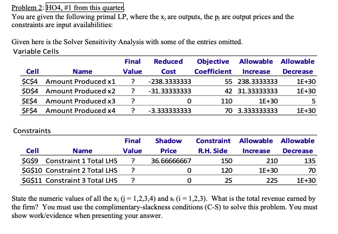 Sensitivity analysis Problem 2: HO4, #1 from this quarter. You are given
