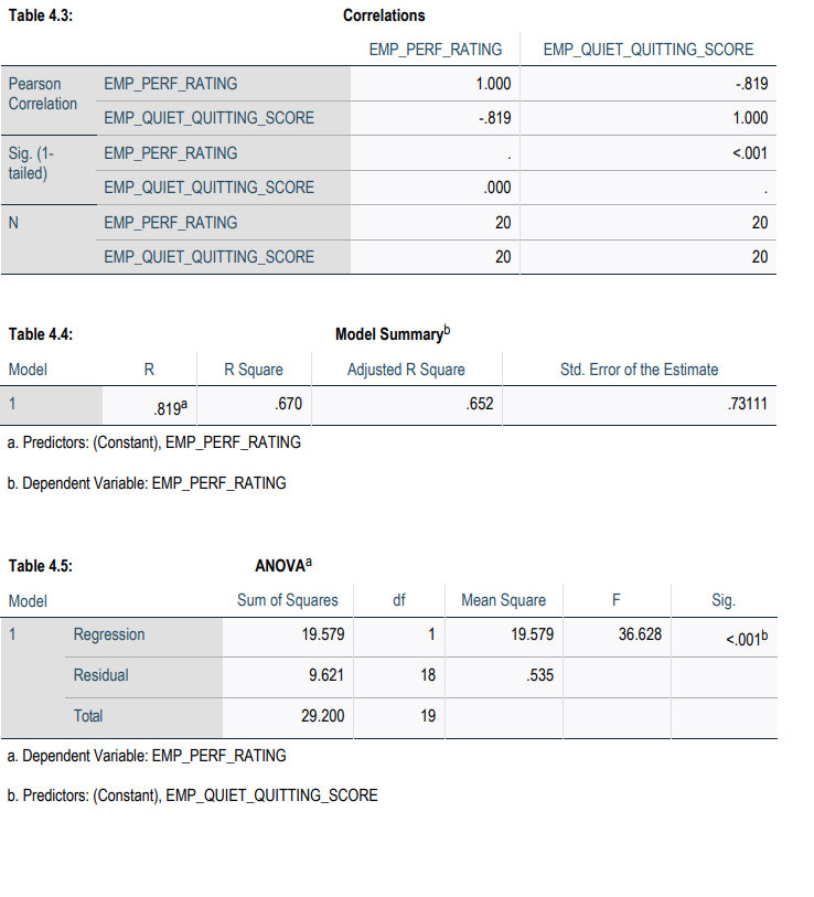"quiet quitting" trend to fight back against their demanding jobs. But the