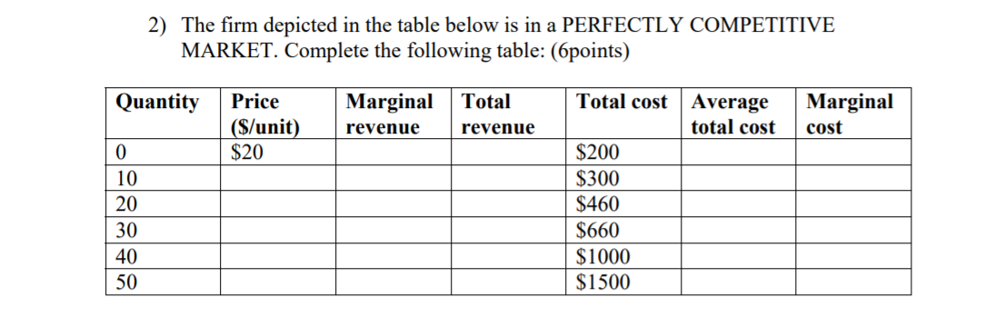 Look at the information for problem #3 based on monopoly. Theprofit maximizing