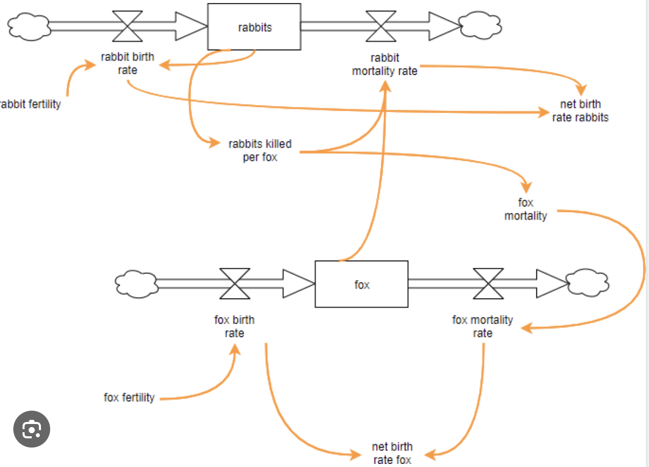 of measure, please attach the draw // Dibuja un diagrama de existencias