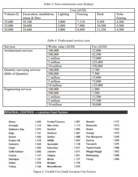 Auiro a I. 750m2 mteL of &ick at mtel will 30m2_ will
