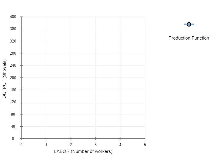 Excavators produces shovels in a small factory and sells the shovels in