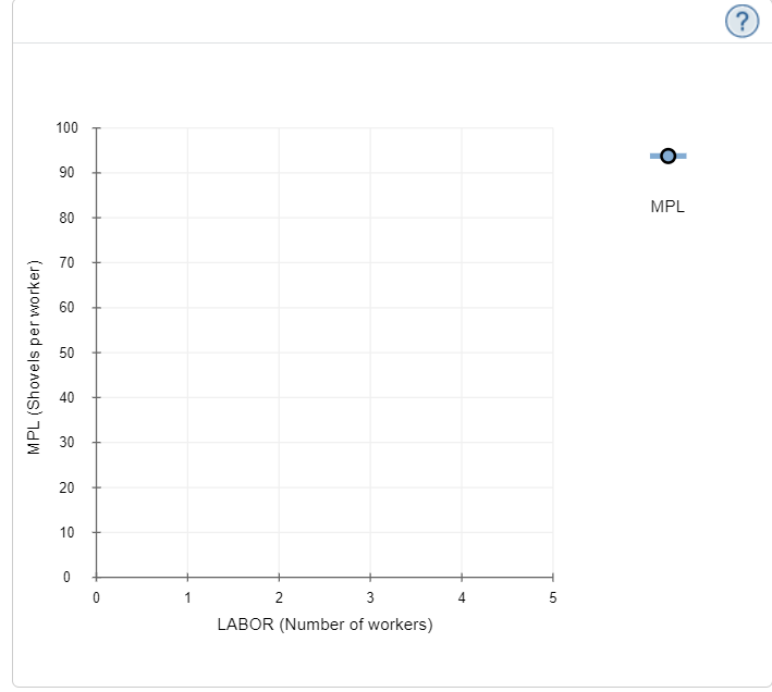 a competitive market. The following table shows the company's production function: Labor