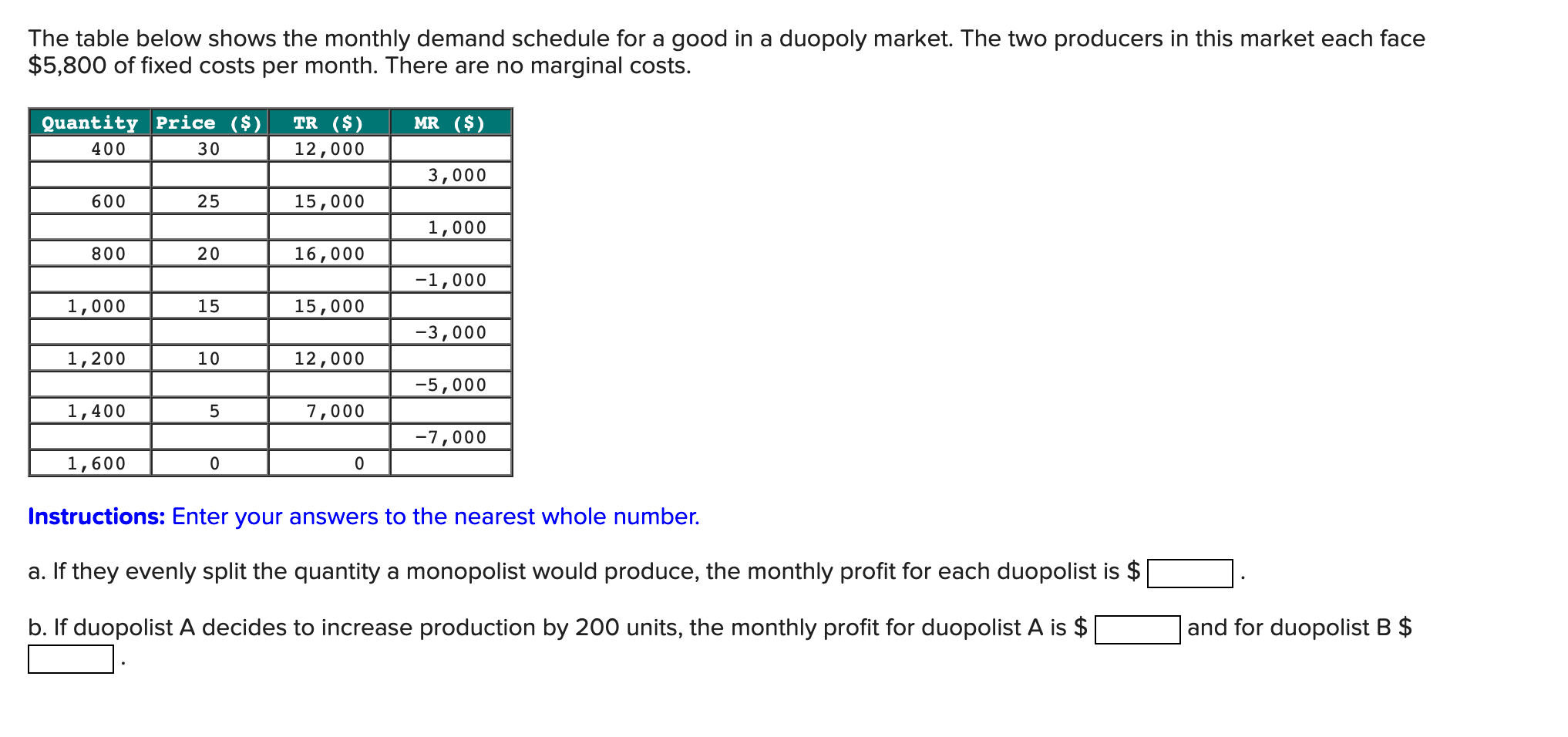 The table below shows the monthly demand schedule for a good in