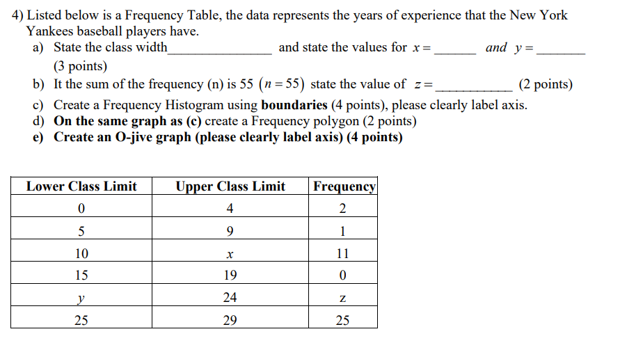 4) Listed below is a Frequency Table, the data represents the