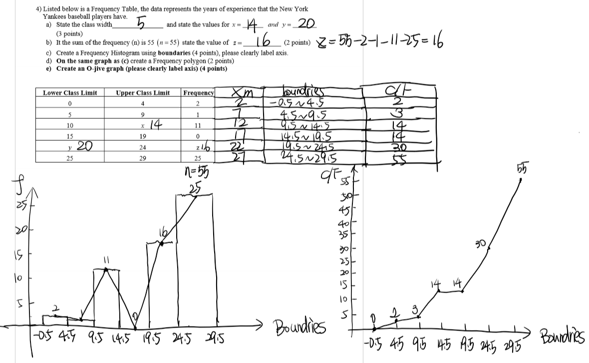 y= (3 points) b) It the sum of the frequency (n) is
