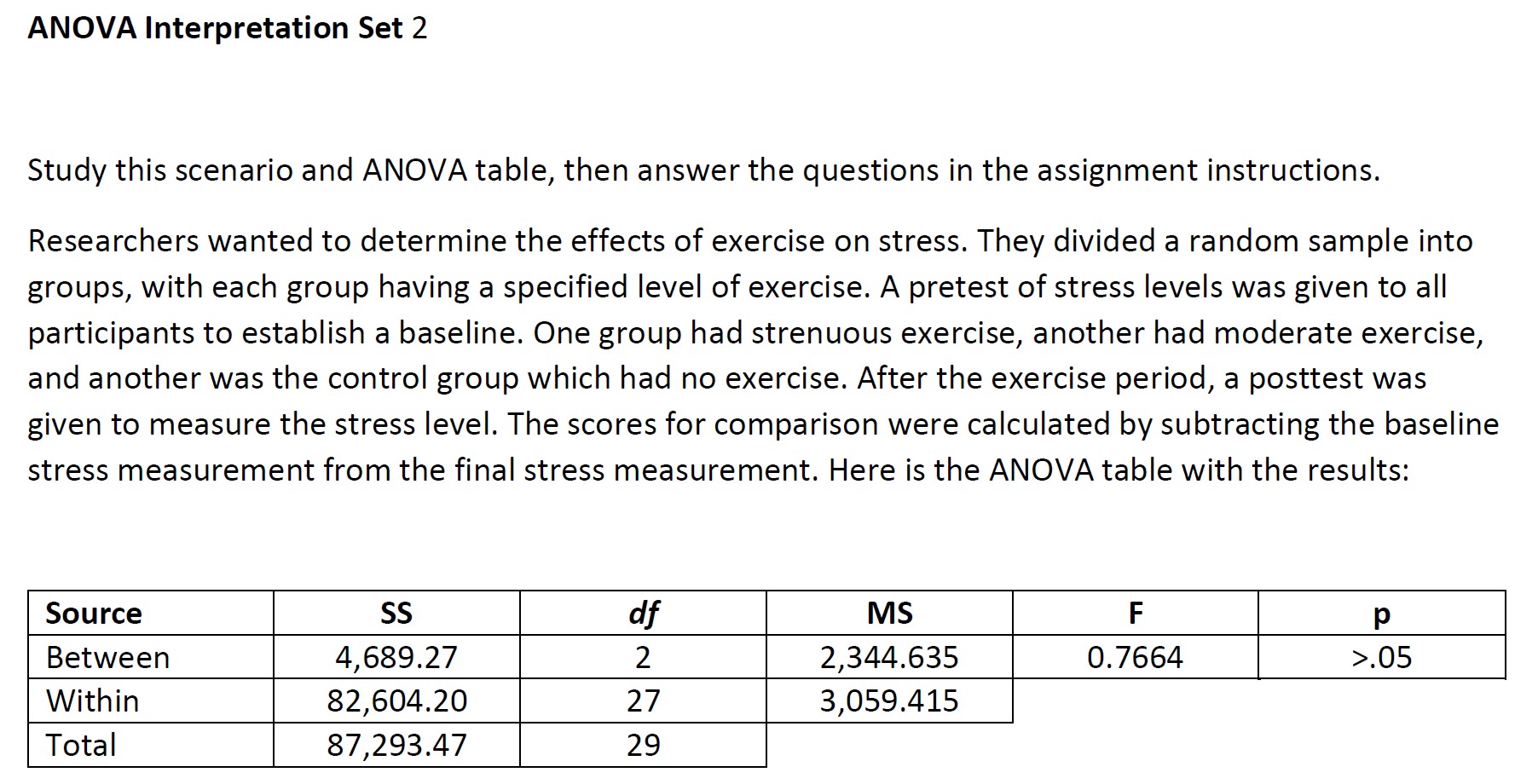 ANOVA Interpretation Set 2 Study this scenario and ANOVA table, then