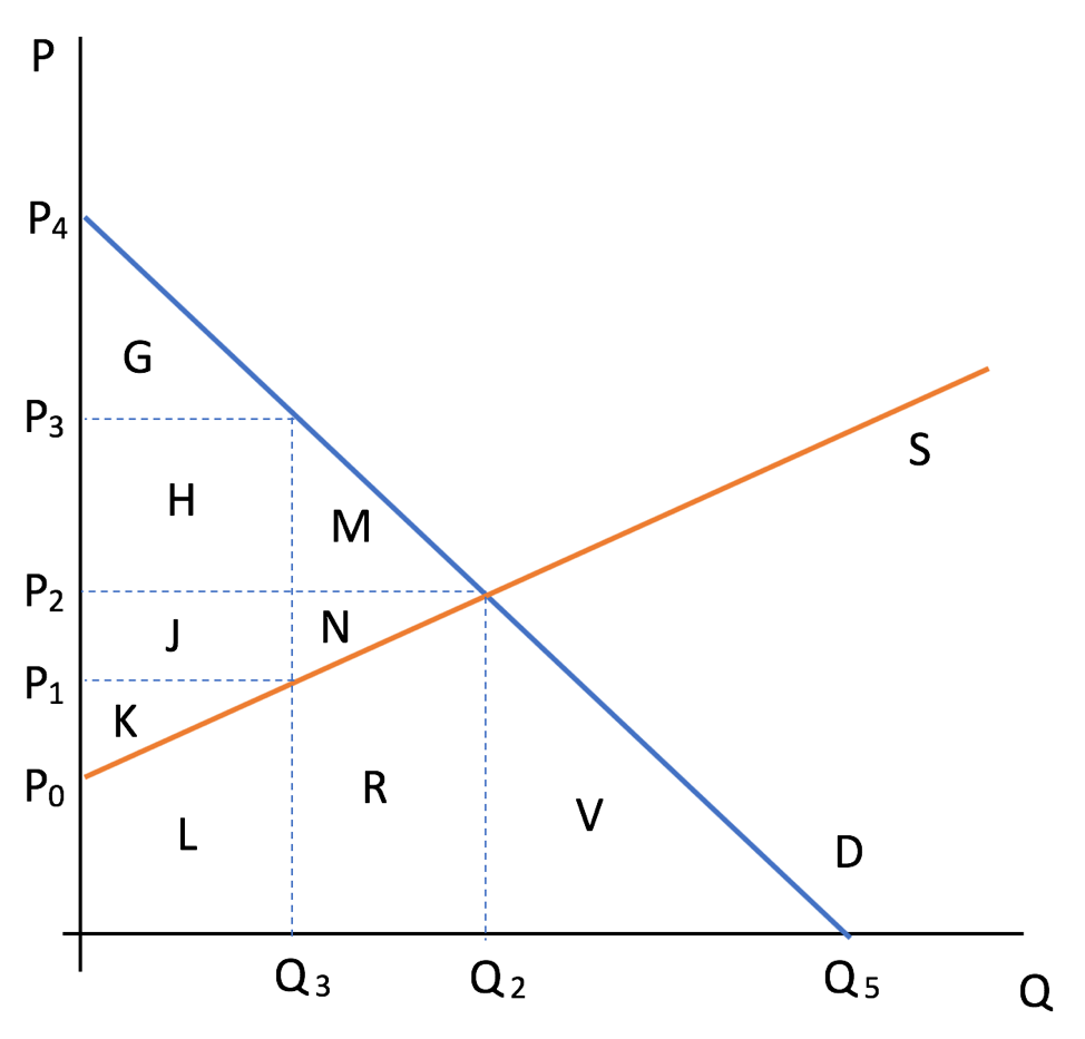Please note that the letters inside the diagram below (such as G,