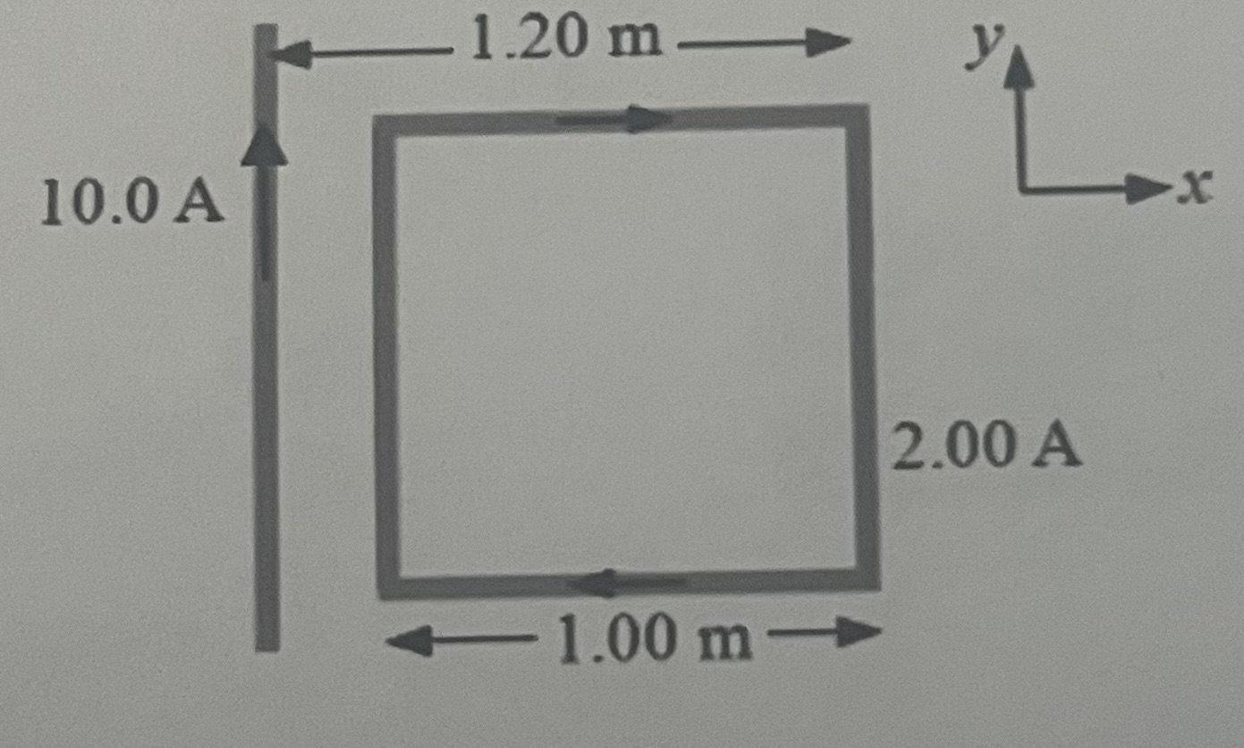 A long, straight wire carries a 10.0 A current in the +y