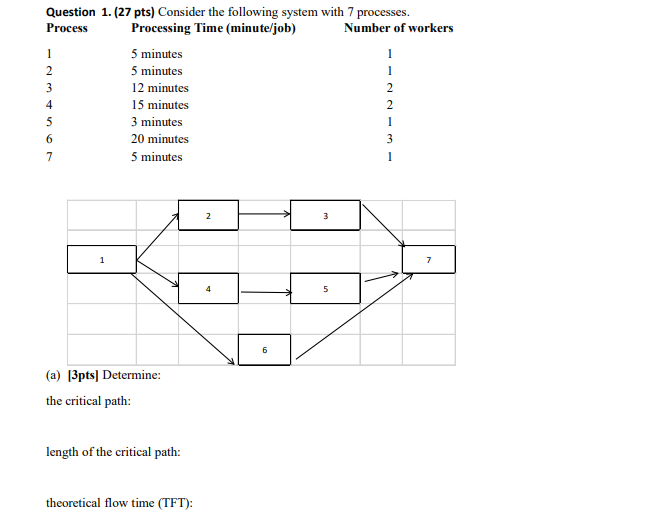  Question 1.(27 pts) Consider the following system with 7 processes. Process