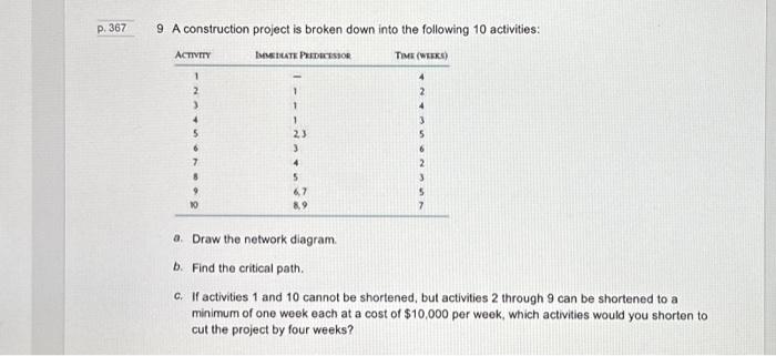  9 A construction project is broken down into the following 10