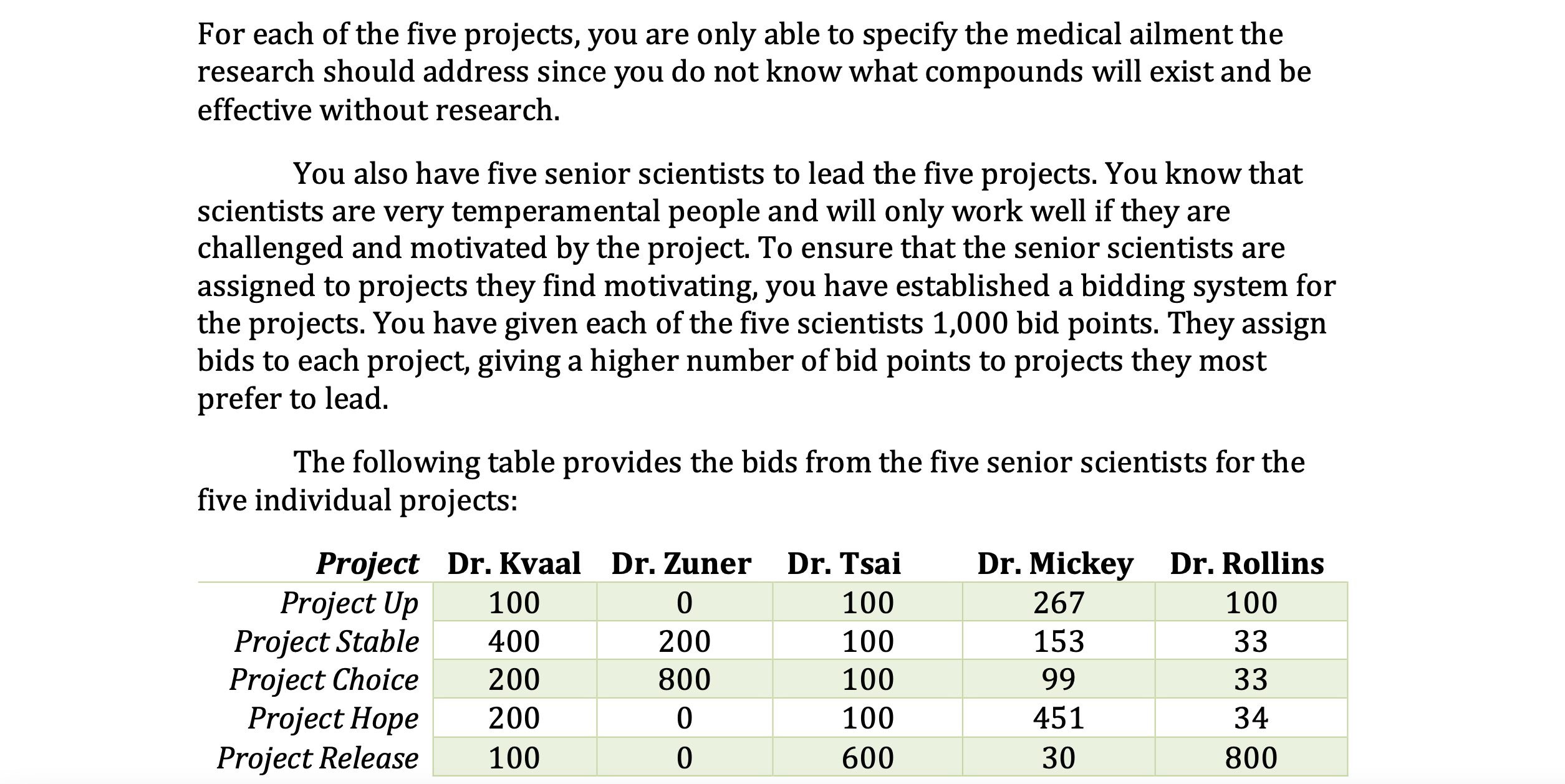 For each of the five projects, you are only able to