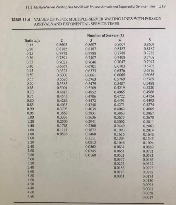 arrival rate (lambda). Be sure you have the right answer for this.