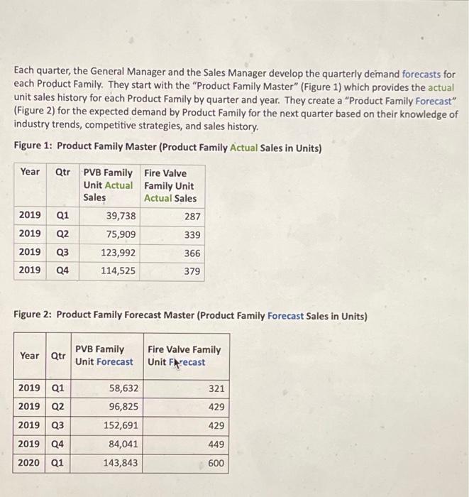  please show work Each quarter, the General Manager and the Sales