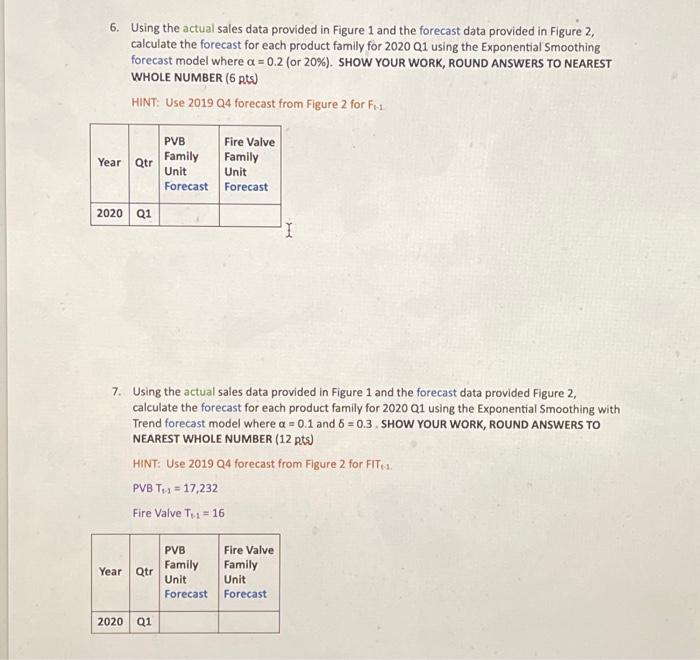 Manager develop the quarterly demand forecasts for each Product Family. They start