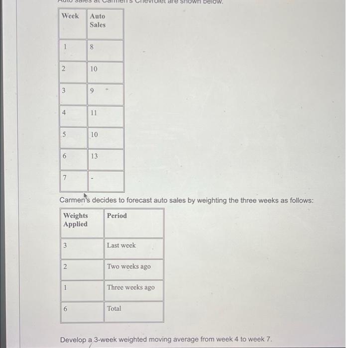  te shown below Week Auto Sales 1 8 8 2 2