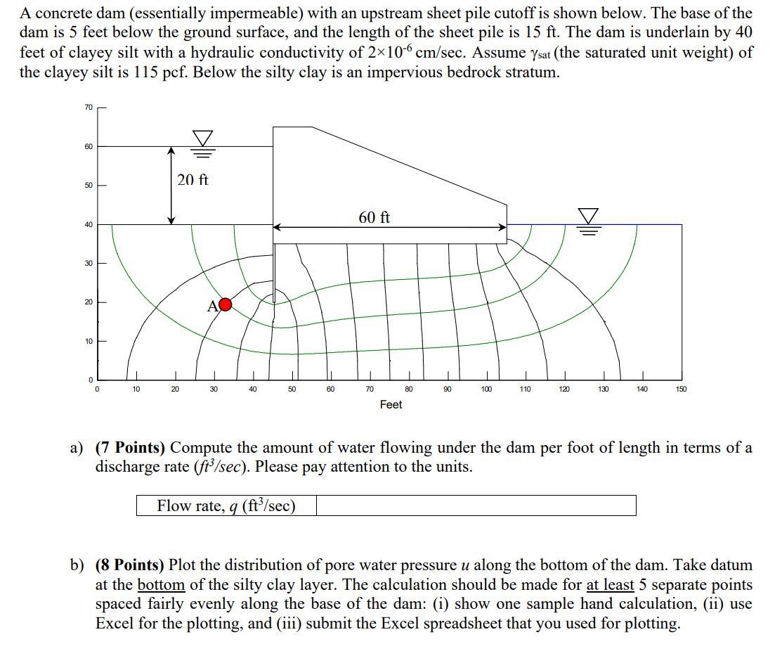 For part b, if possible include a plot by hand or excel