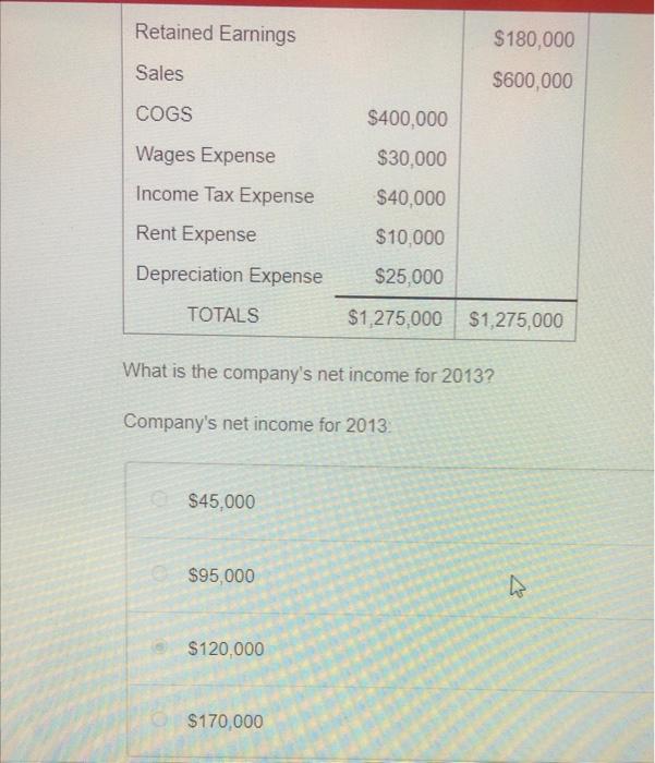 balance on Dec 31, 2013 Trial Balance December 31, 2013 Debit Credit