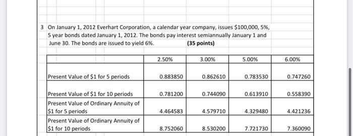 the bonds were retired on July 1, 2014 at 90. (15 points)