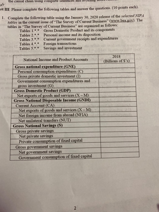These are all the tables provided. Find these values using the table