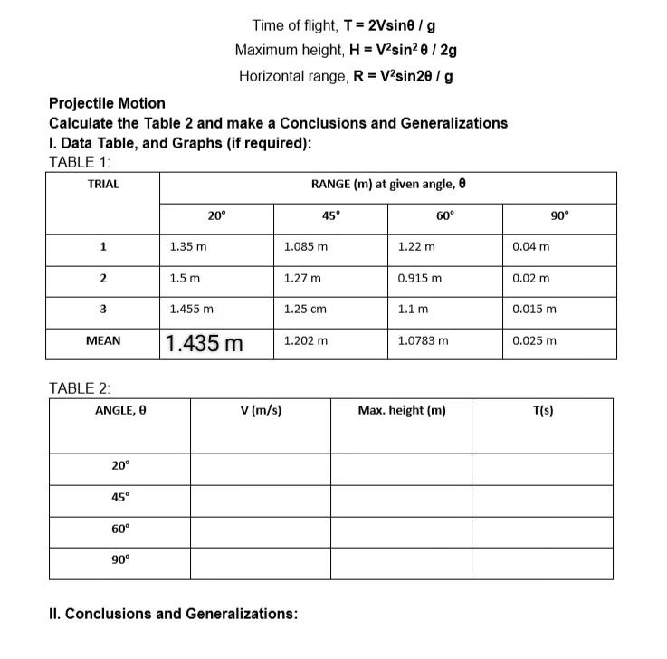 Solve using free fall in 90 Time of flight, T = 2Vsine