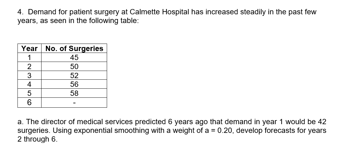 assignment exercise 4 4. Demand for patient surgery at Calmette Hospital has