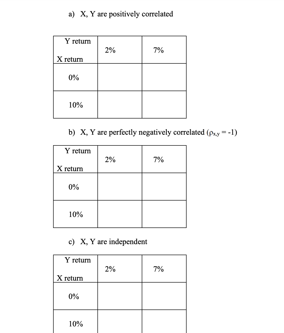 Construct joint probability distribution for returns of stocks X, Y. Return of