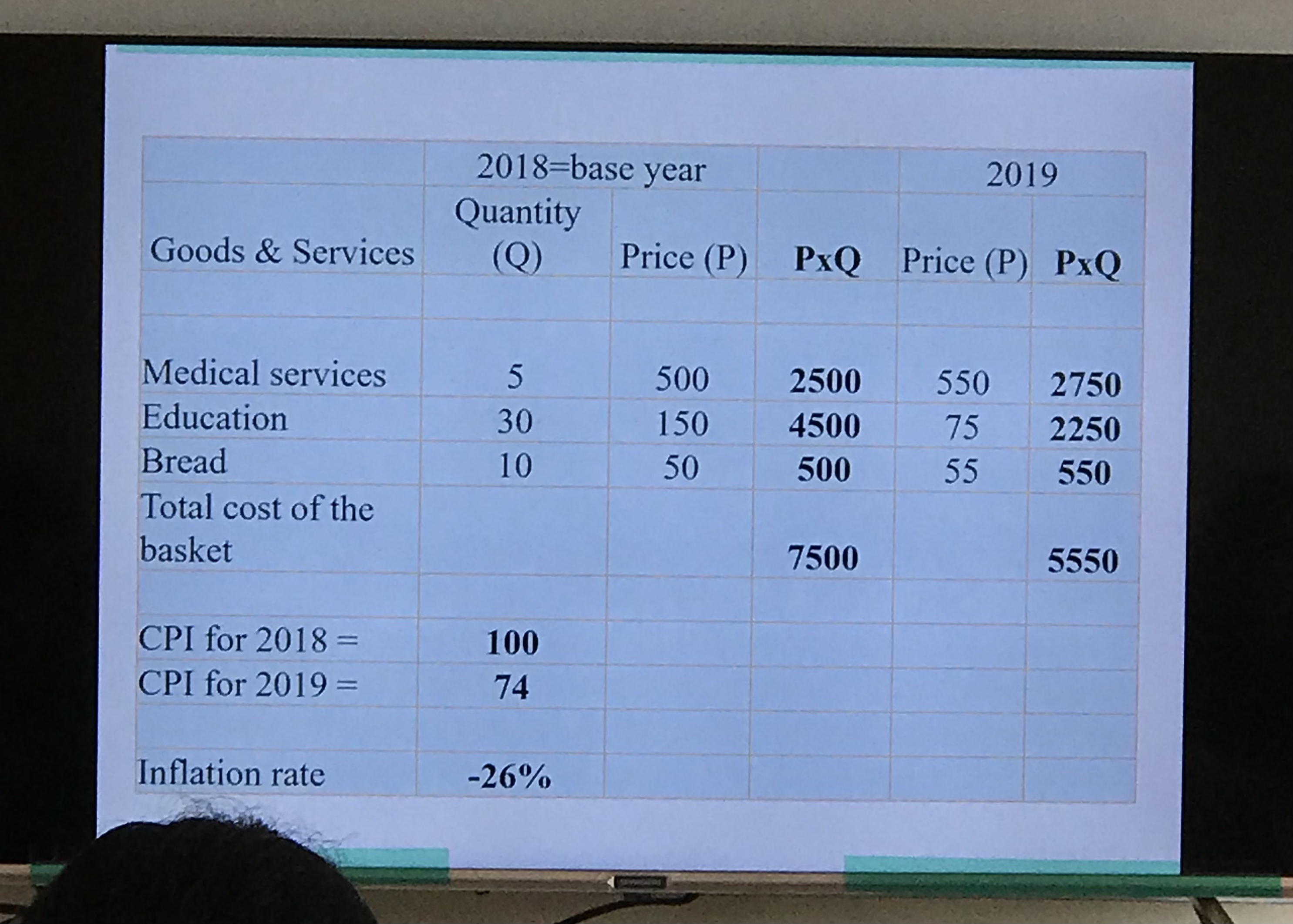 used to measure the cost of a typical basket of goods. The