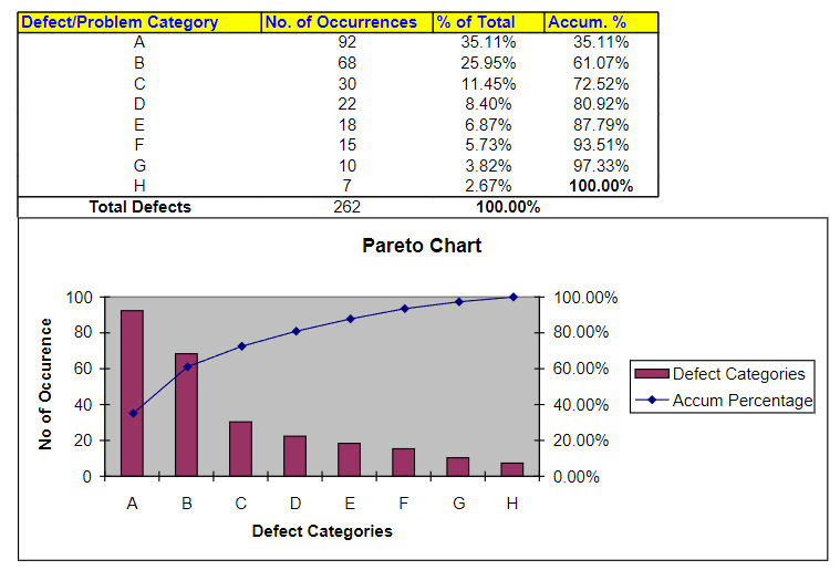 The Magic Power Company has been experiencing a problem with equipment failures.