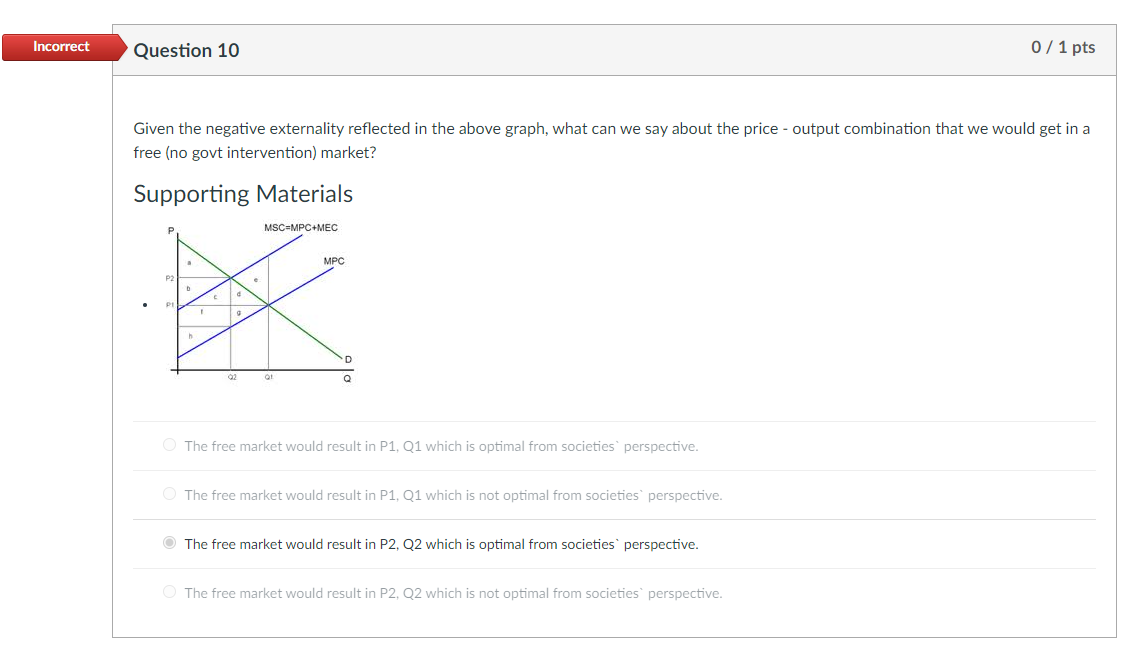 in the above graph. 3 per unit pollution tax that results in