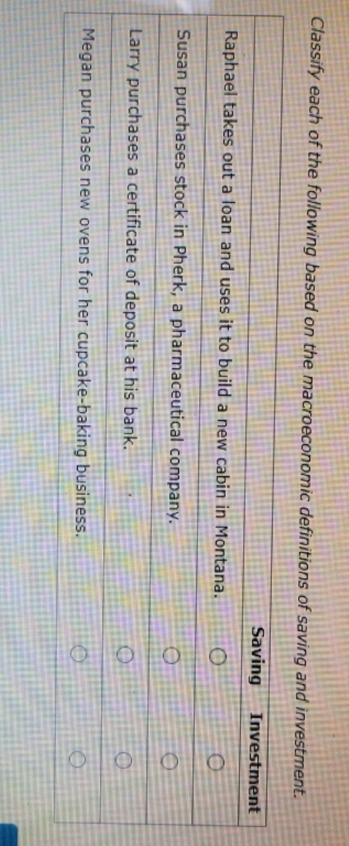 I need help Classify each of the following based on the macroeconomic