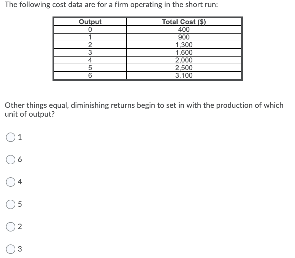 ANSWER THIS PLEASE The following cost data are for a firm operating