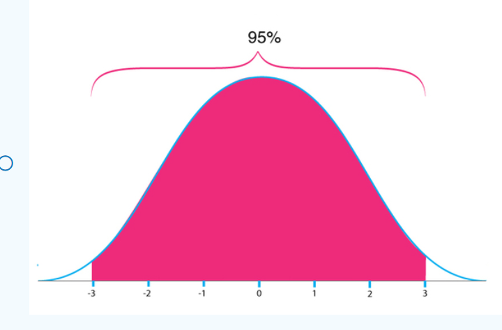0.0003 0.0003 0.0003 0.0003 0.0003 0.0003 0.0002 -3.3 0.0005 0.0005 0.0005 0.0004