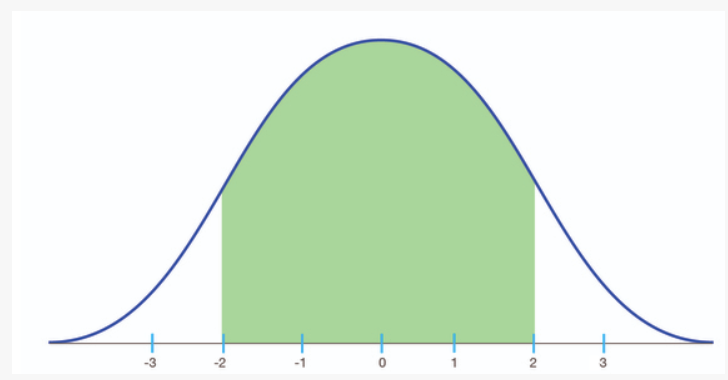 0.0004 0.0004 0.0004 0.0004 0.0004 0.0003 -3.2 0.0007 0.0007 0.0006 0.0006 0.0006