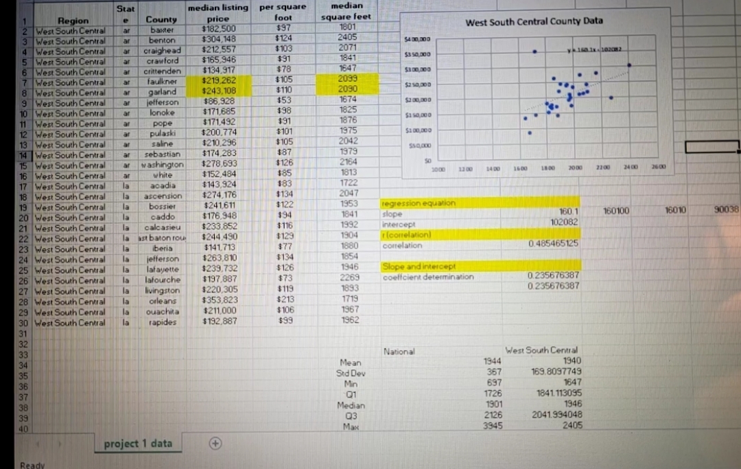 Determine R and what it means including determining the strength of the