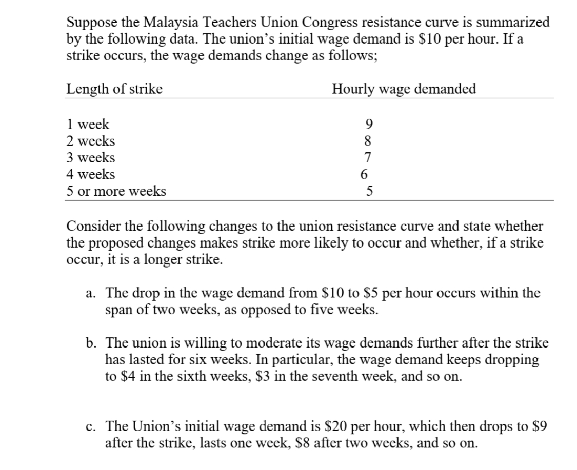 Question 1 (Give citation for every references)It is claimed that employers are