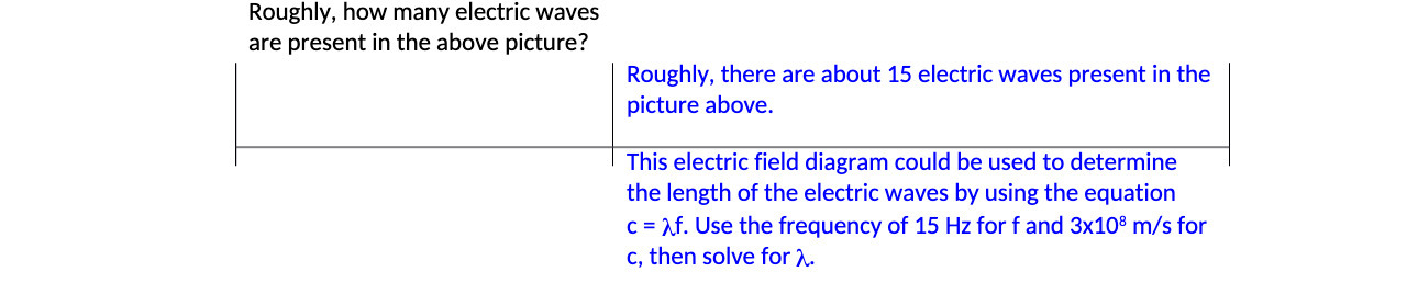  Roughly, how many electric waves are present in the above picture?