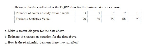 Below is the data collected in the DQRZ class for the