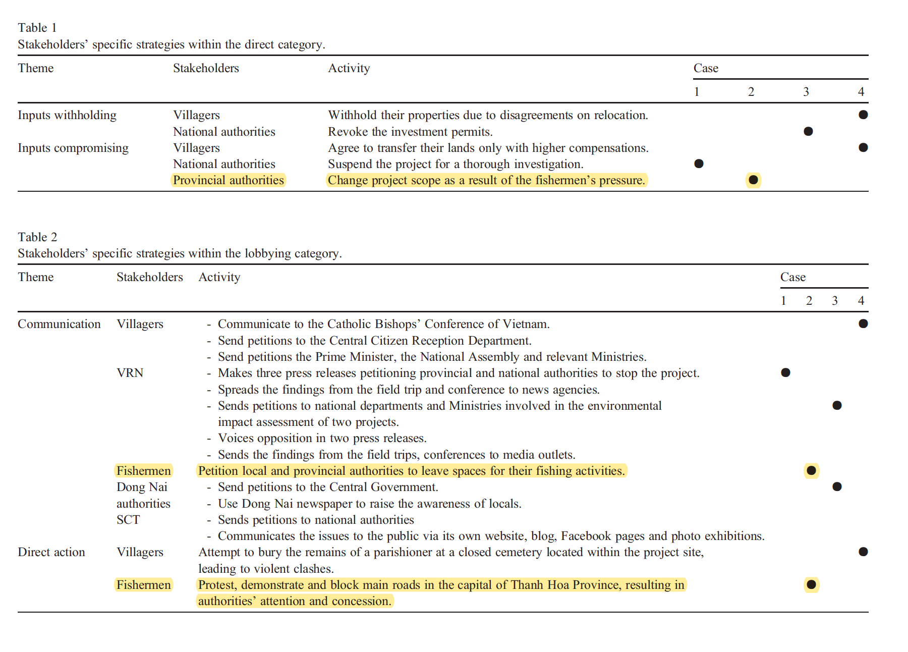 stakeholders do? Conduct interviews What was the ordering of their influence strategies?