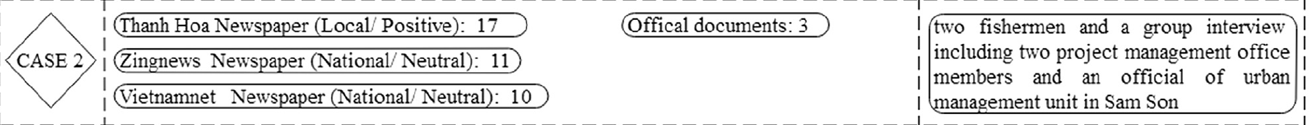 3 Thanh Hoa Newspaper (Local/ Positive): 17 Offical documents: 3 two fishermen