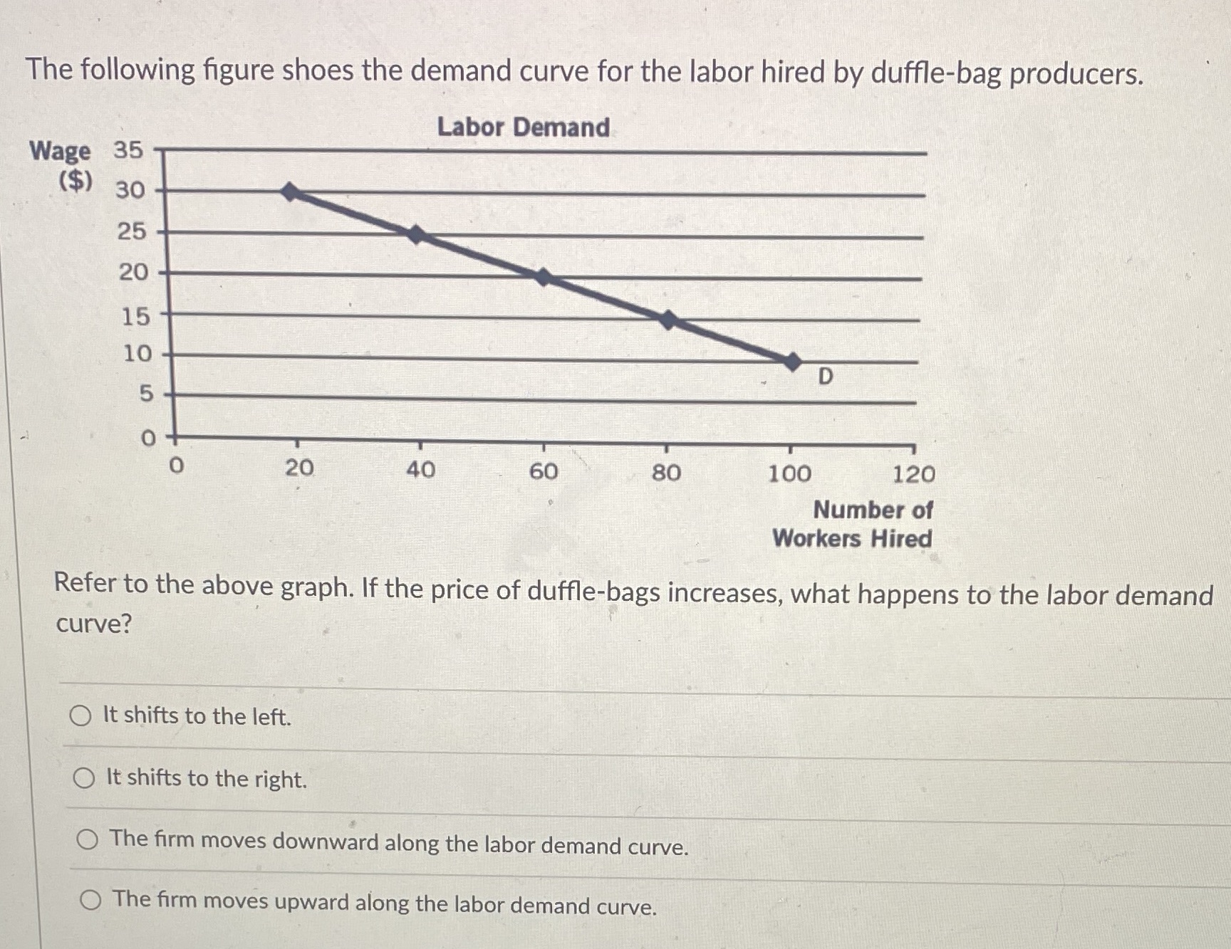 I'm not sure if I am doing this correctly, please show any